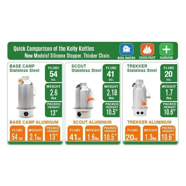 50119-ultimate-kit-comparison.webp